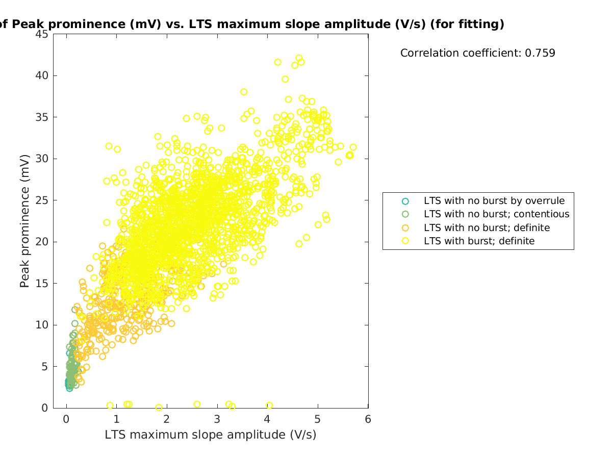 image_peakprom_vs_maxslopeval_tofit.png