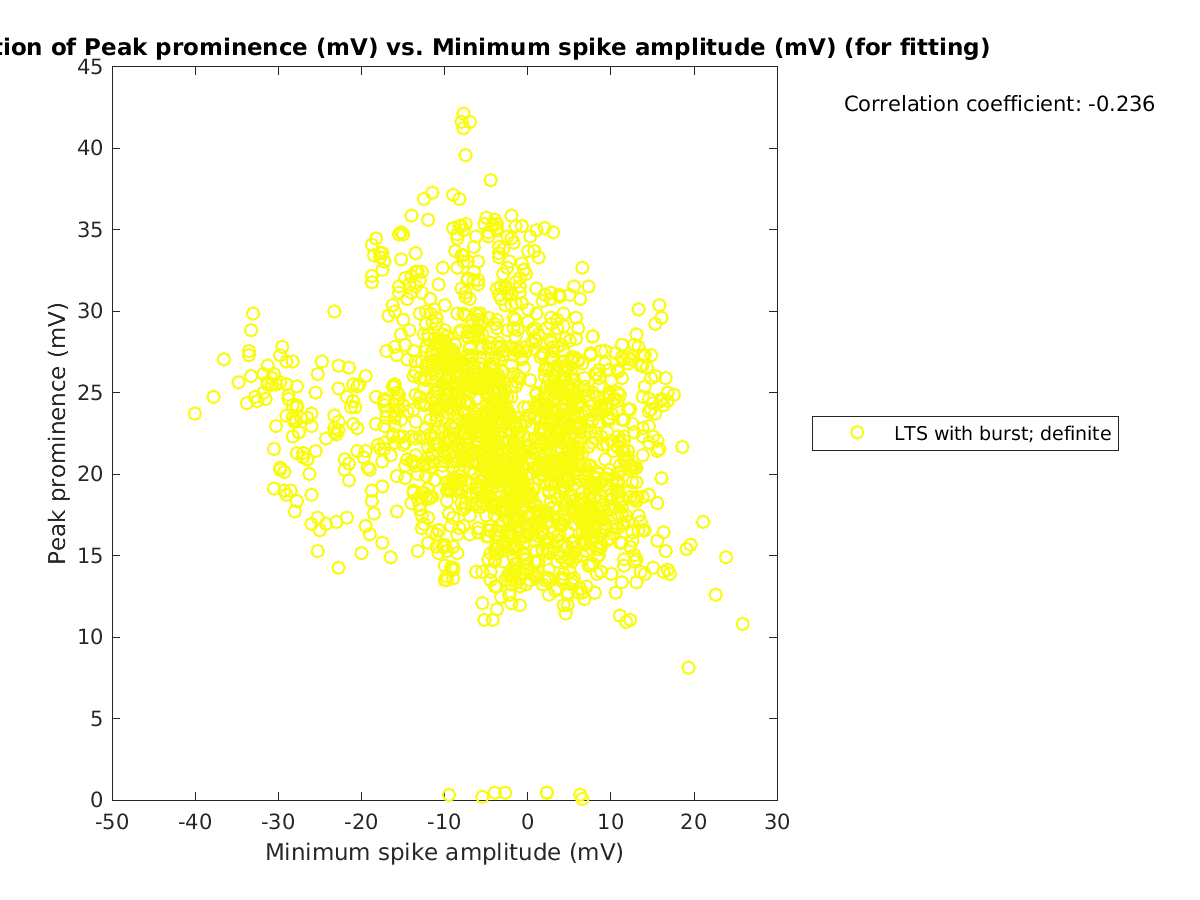 image_peakprom_vs_minspikeamp_tofit.png