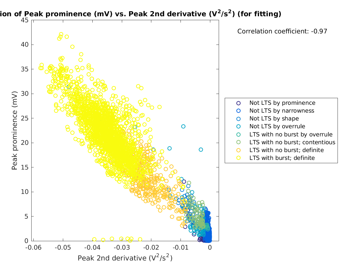 image_peakprom_vs_peak2ndder_tofit.png