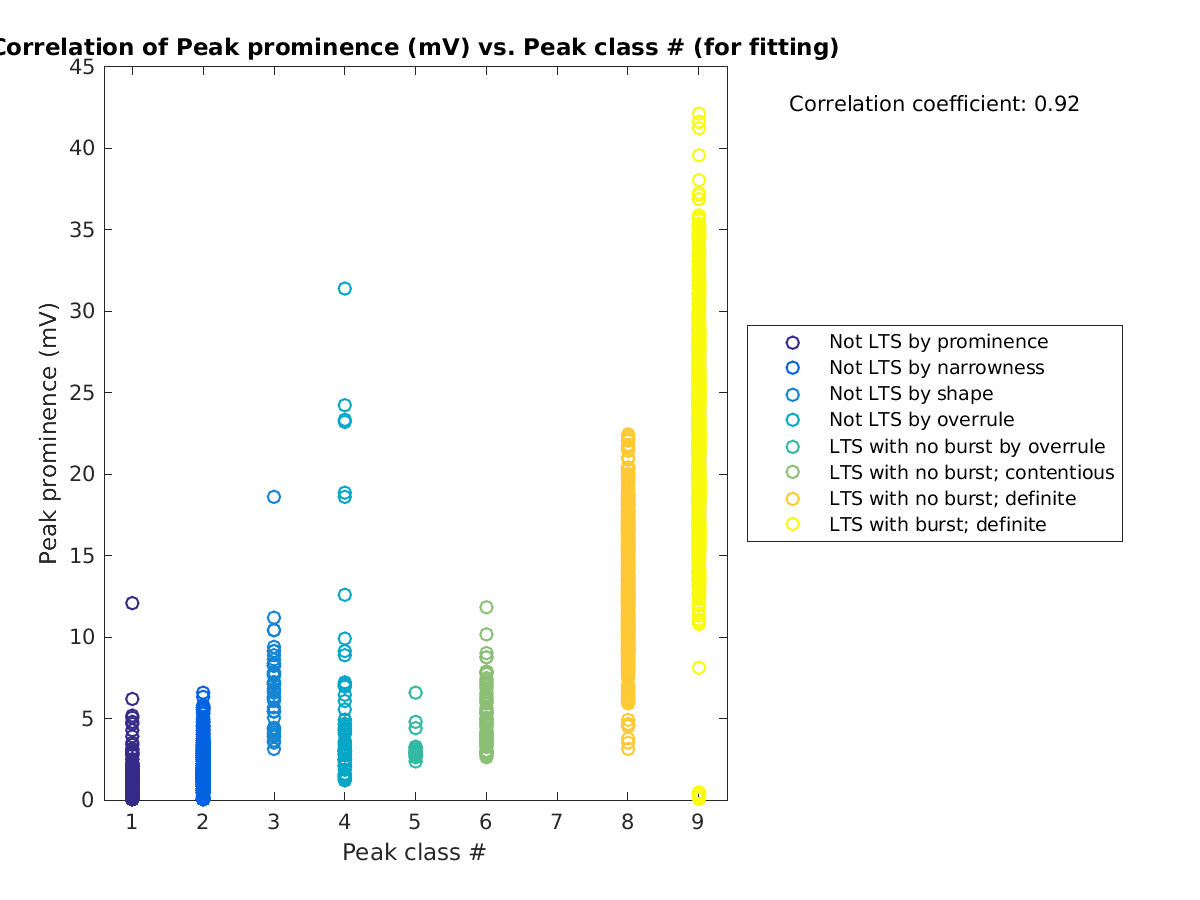 image_peakprom_vs_peakclass_tofit.png