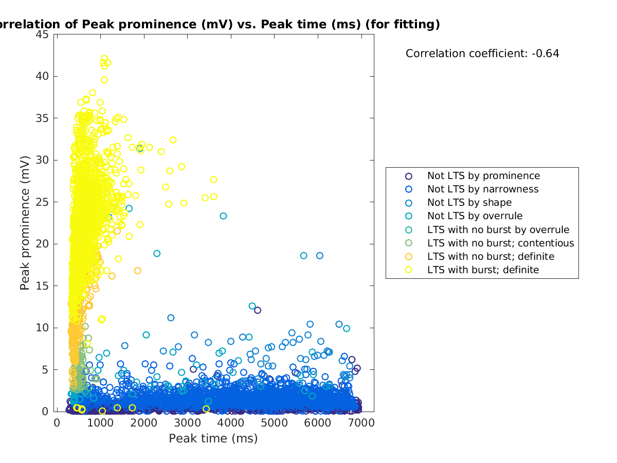 image_peakprom_vs_peaktime_tofit.png