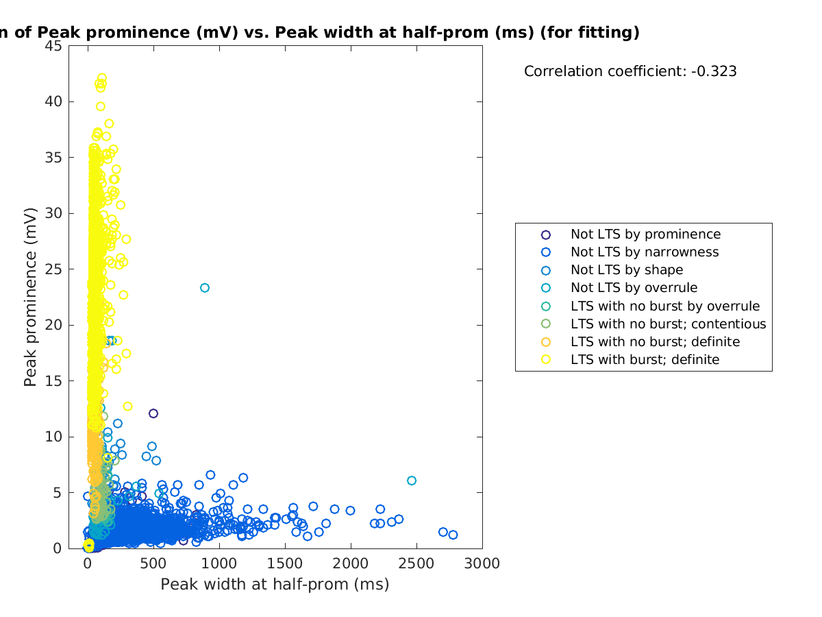 image_peakprom_vs_peakwidth_tofit.png