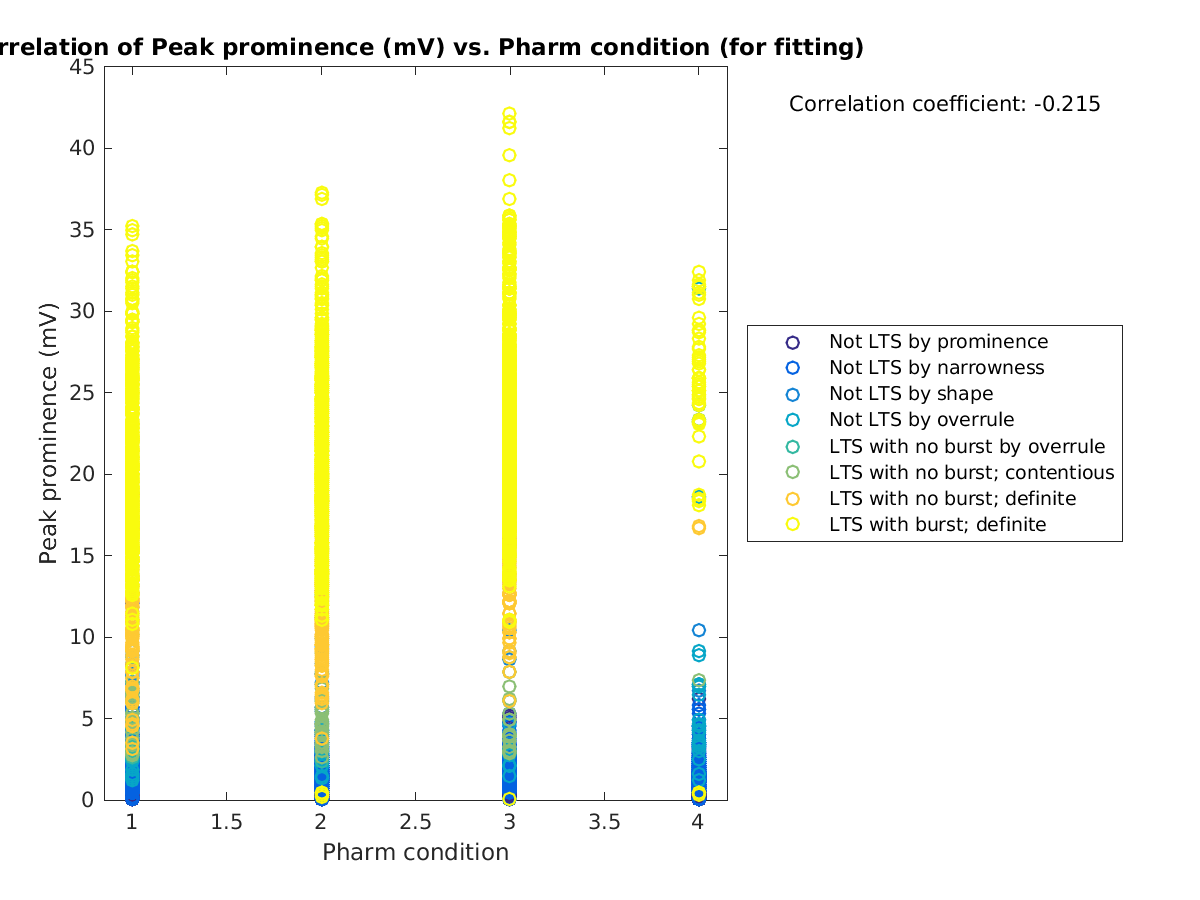 image_peakprom_vs_prow_tofit.png