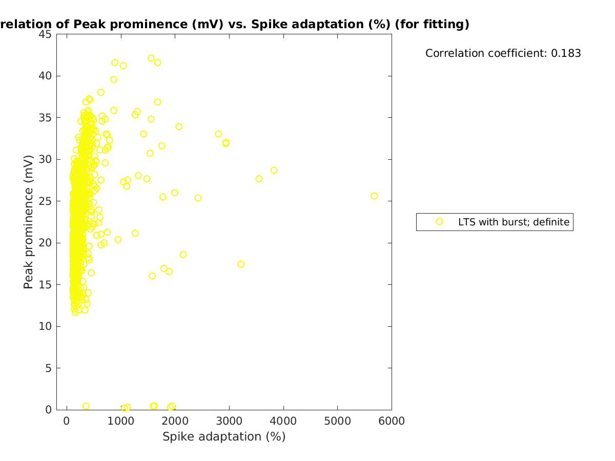 image_peakprom_vs_spikeadaptation_tofit.png