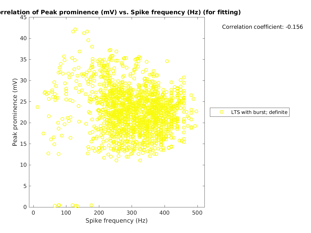 image_peakprom_vs_spikefrequency_tofit.png