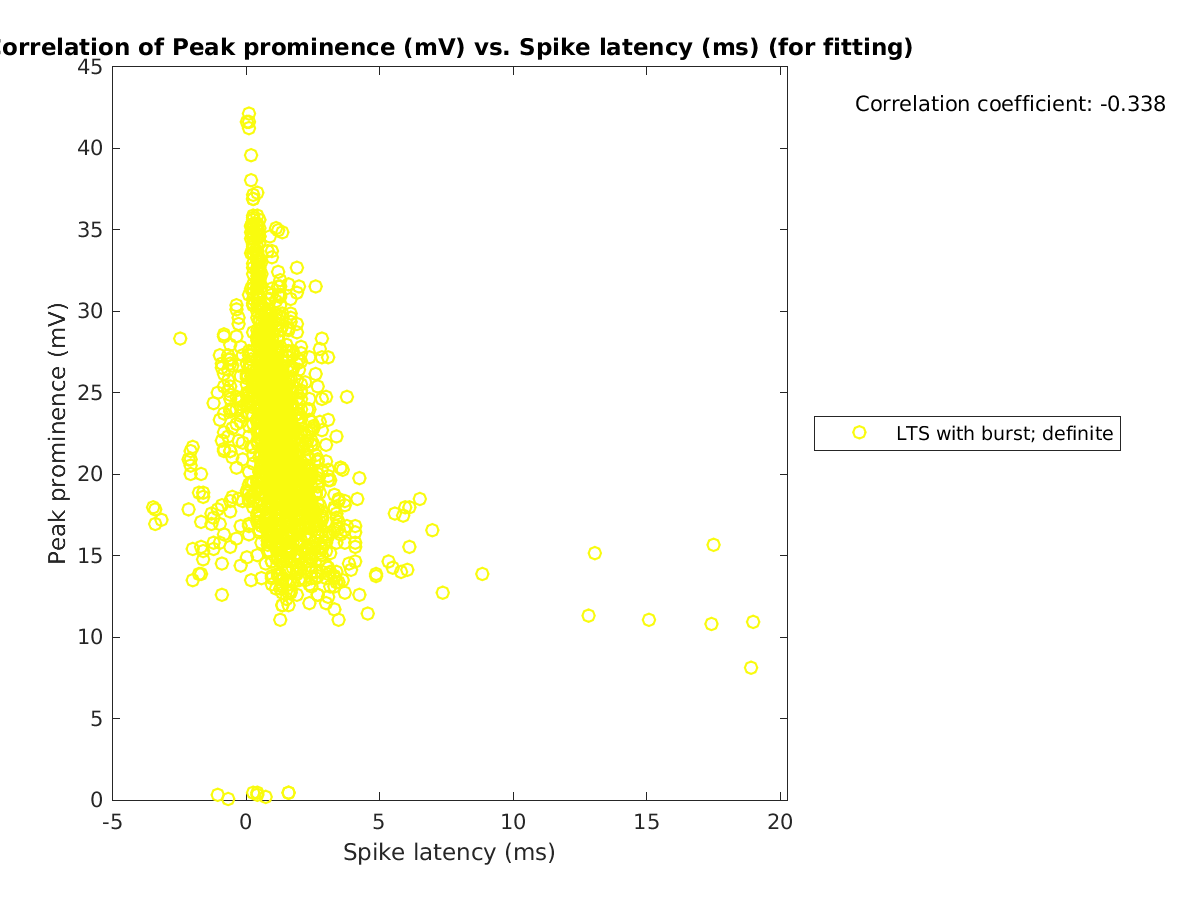 image_peakprom_vs_spikelatency_tofit.png