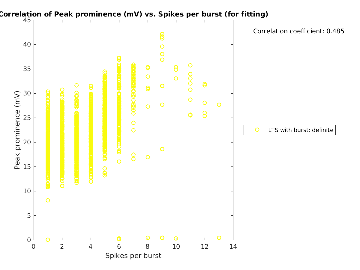 image_peakprom_vs_spikesperburst_tofit.png