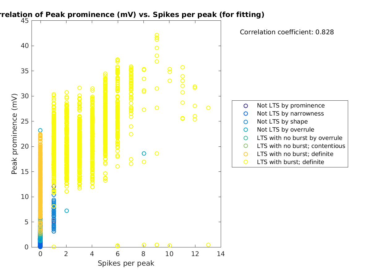 image_peakprom_vs_spikesperpeak_tofit.png