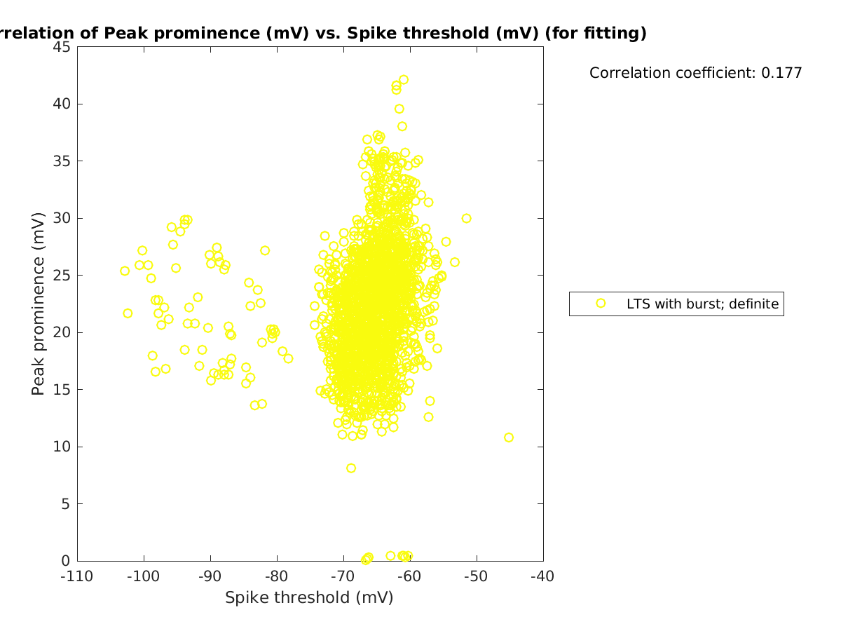 image_peakprom_vs_spikethreshold_tofit.png