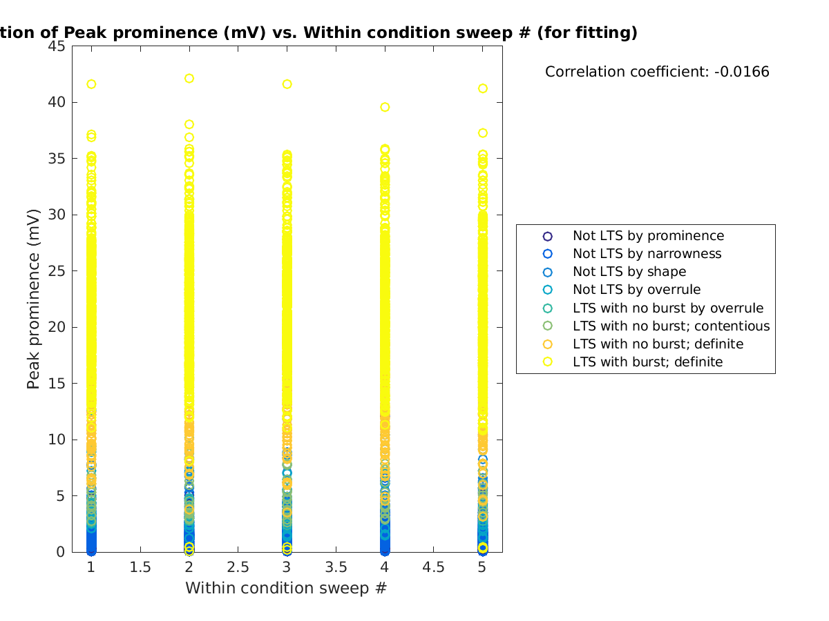 image_peakprom_vs_swpnrow_tofit.png