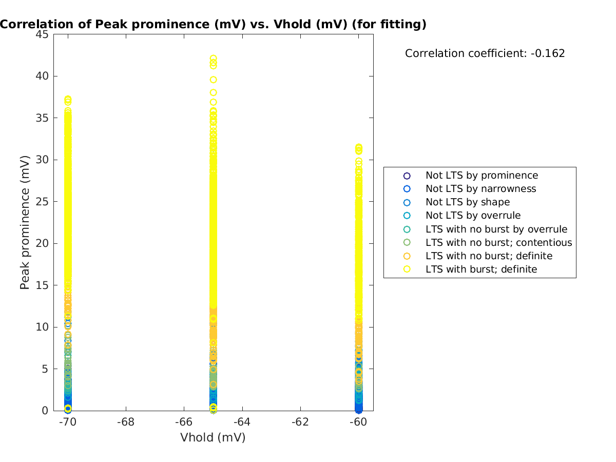 image_peakprom_vs_vrow_tofit.png