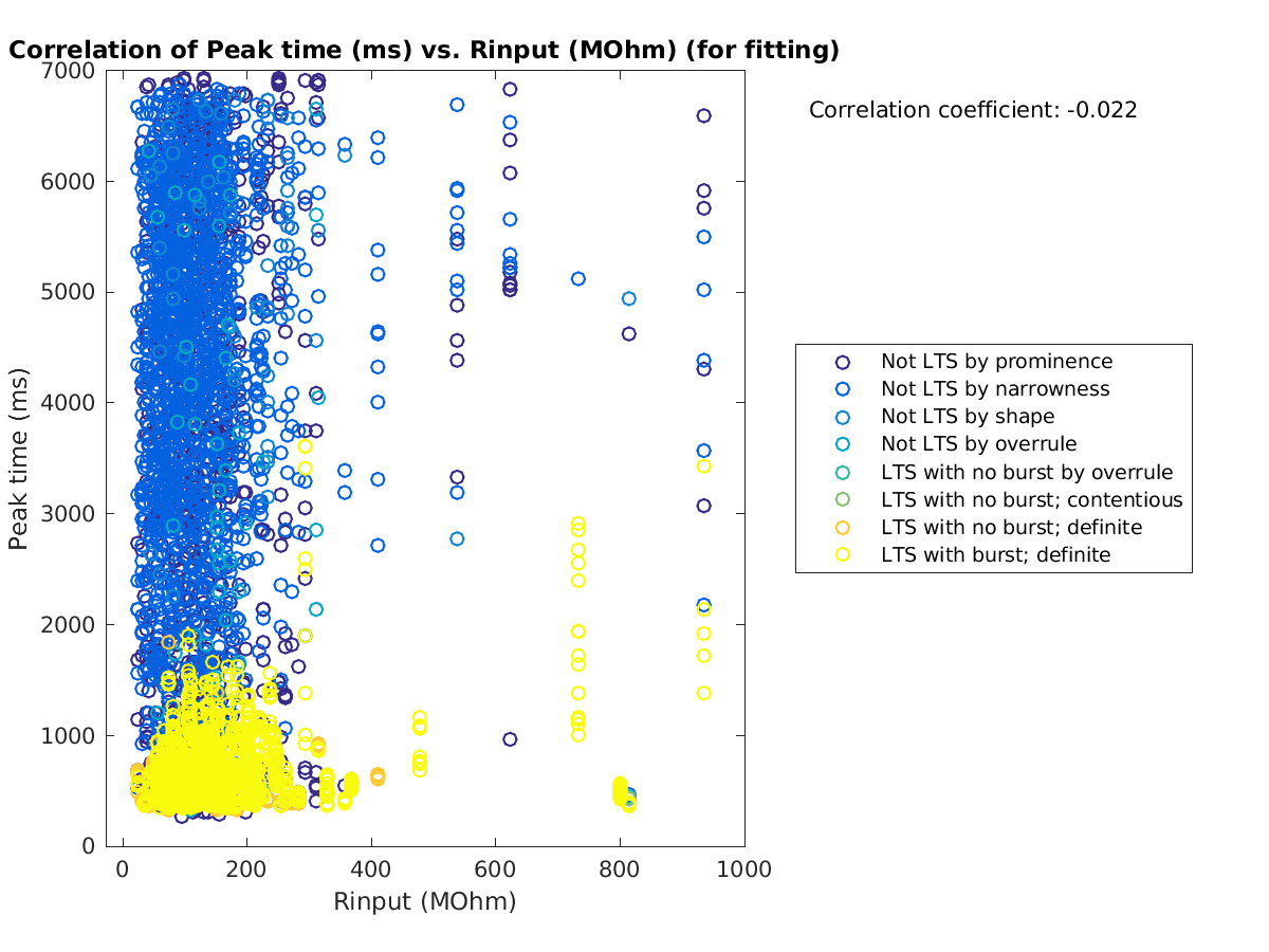 image_peaktime_vs_Rin_tofit.png