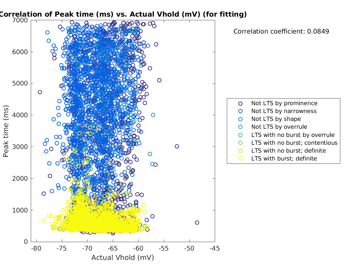 image_peaktime_vs_actVhold_tofit.png