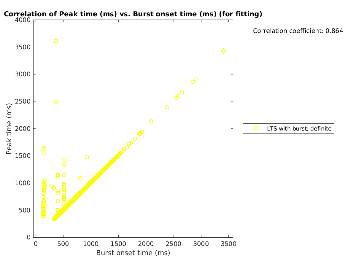 image_peaktime_vs_bursttime_tofit.png