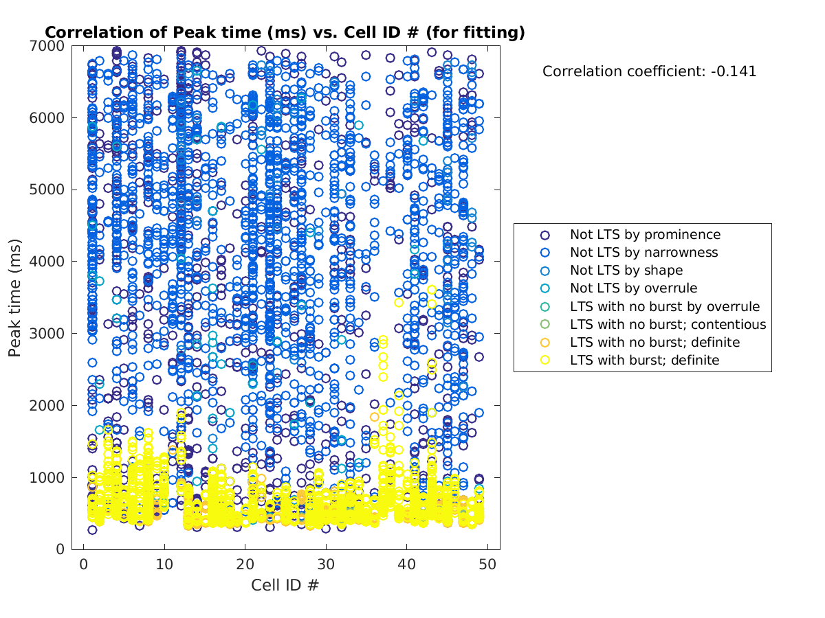 image_peaktime_vs_cellidrow_tofit.png