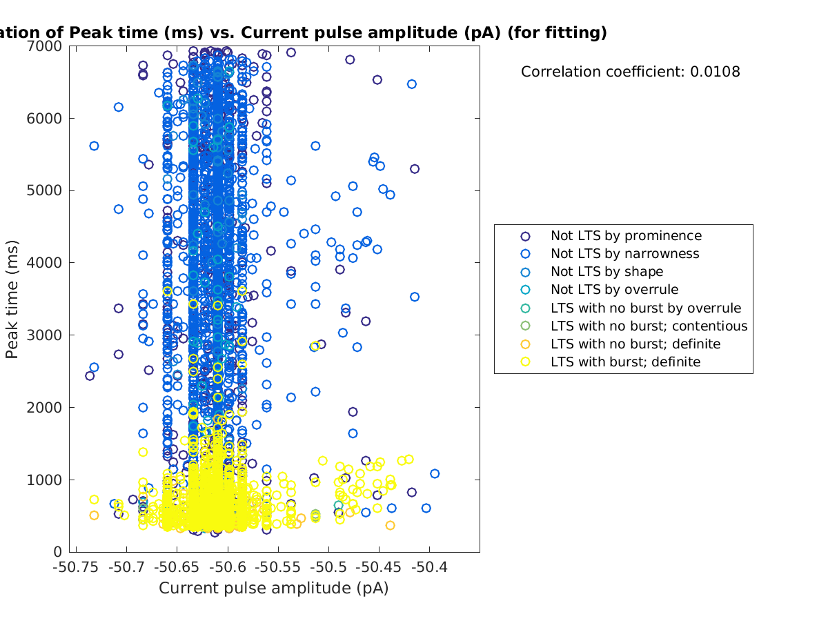 image_peaktime_vs_currpulse_tofit.png