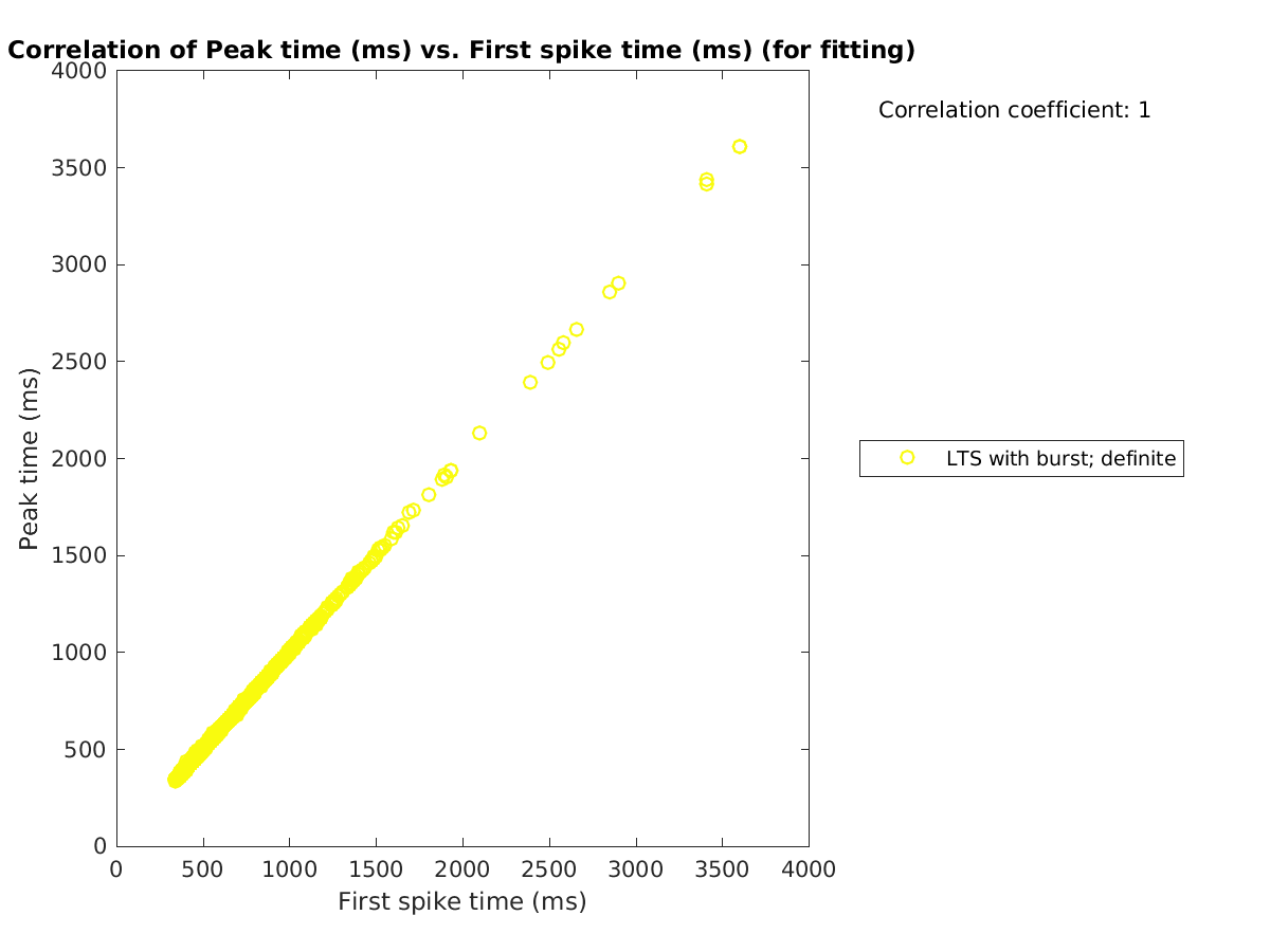 image_peaktime_vs_firstspiketime_tofit.png