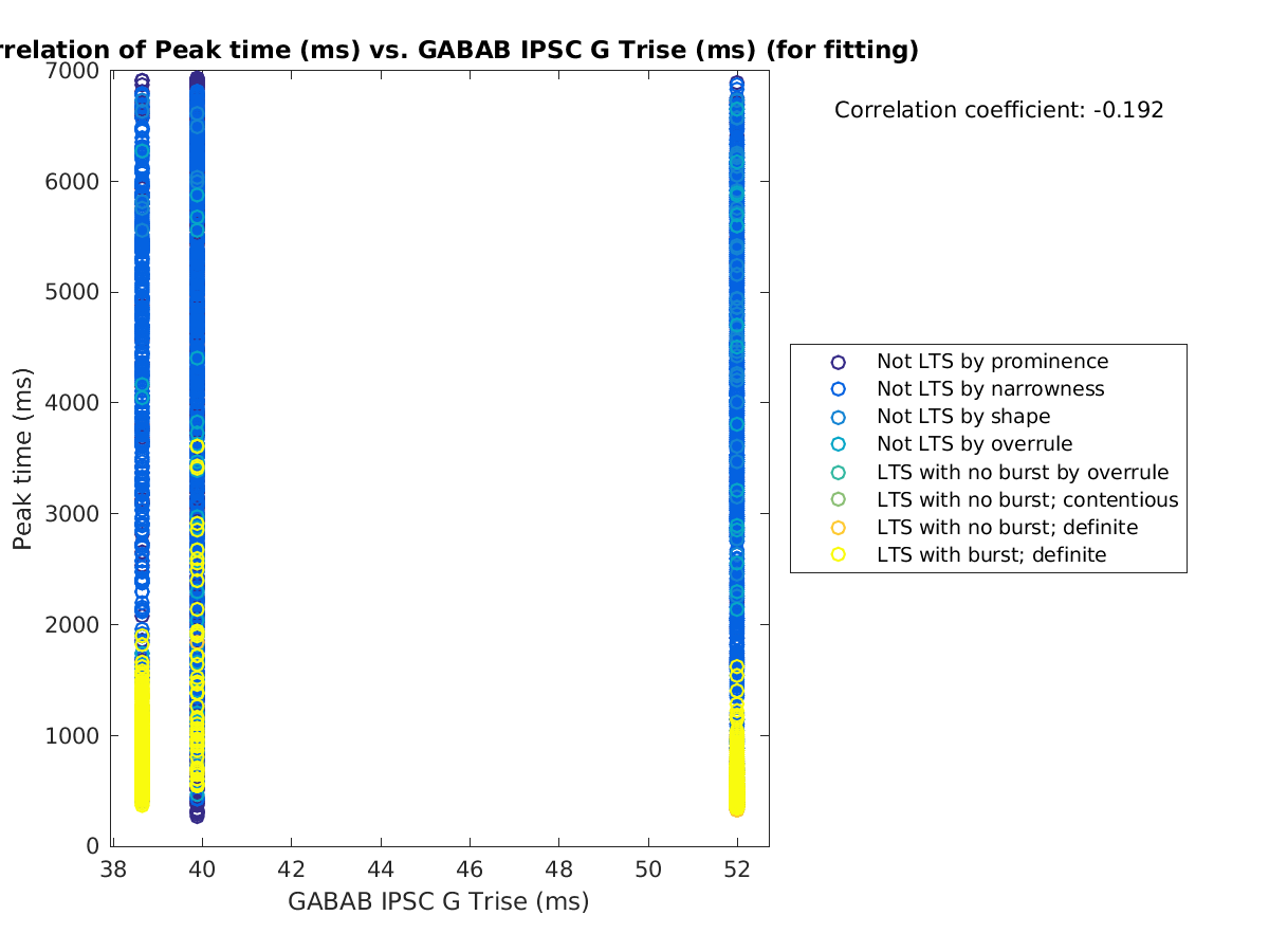 image_peaktime_vs_gabab_Trise_tofit.png