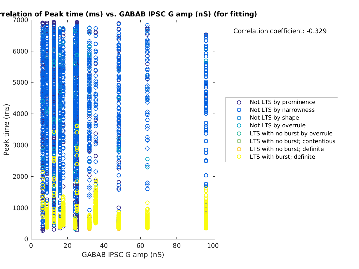 image_peaktime_vs_gabab_amp_tofit.png