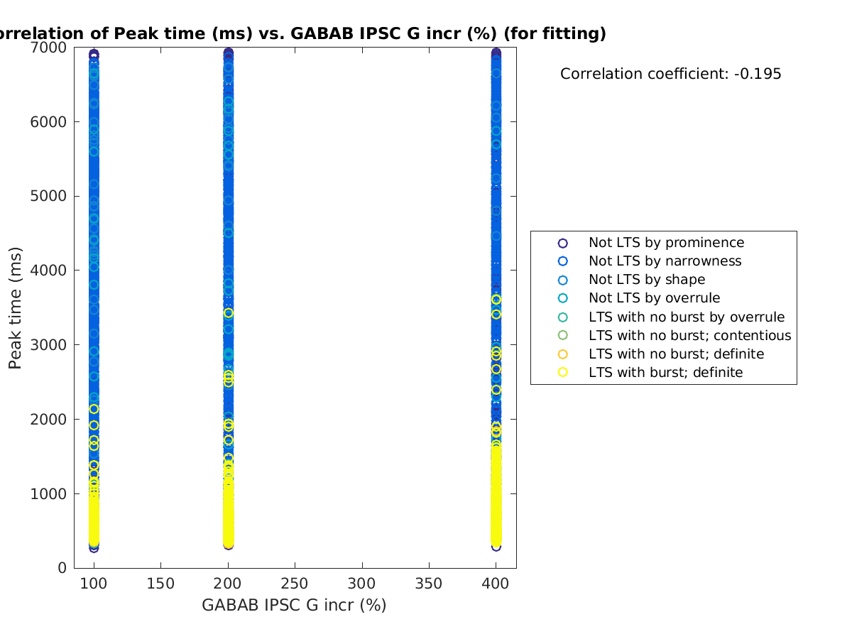 image_peaktime_vs_grow_tofit.png