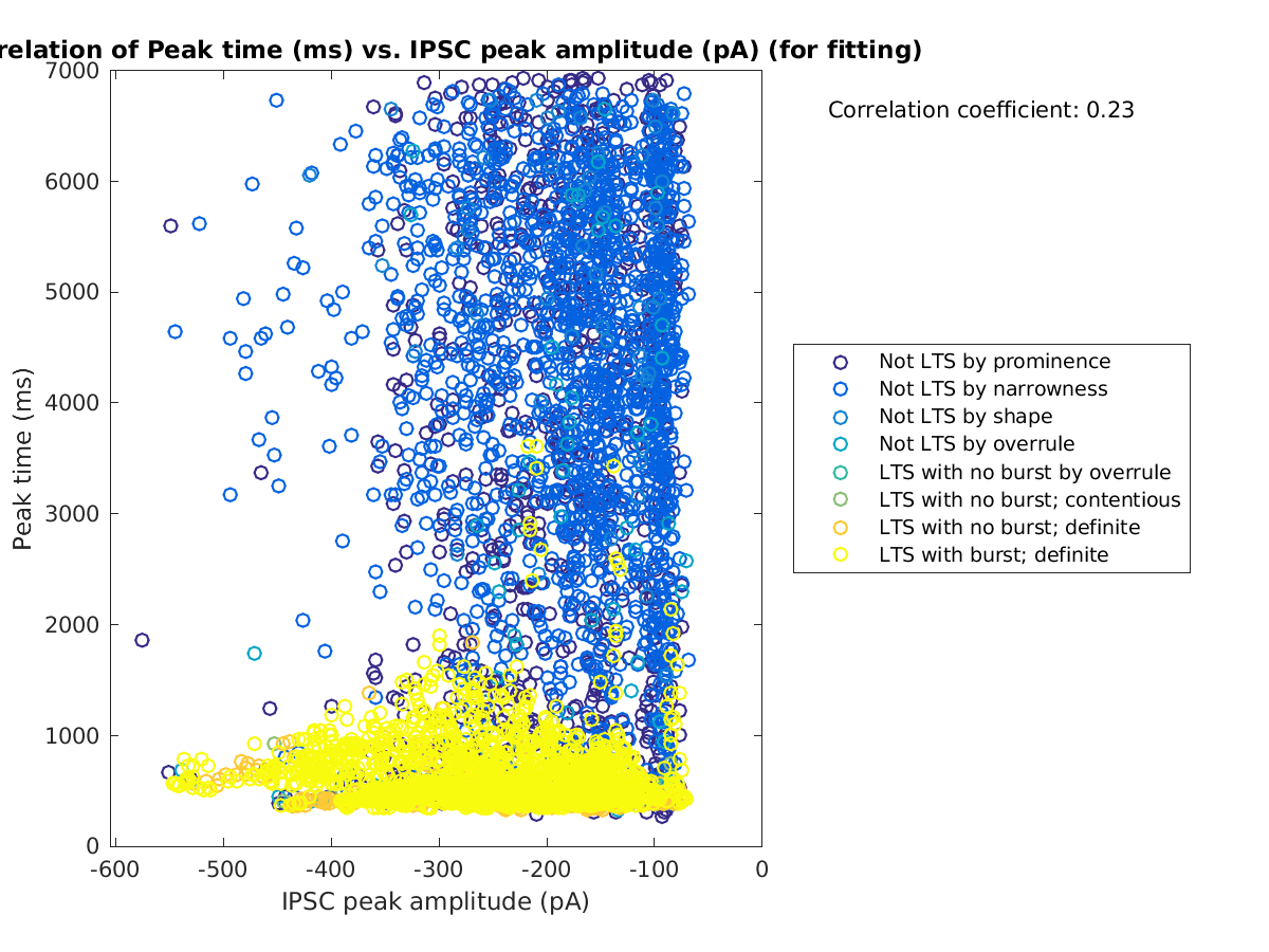 image_peaktime_vs_imin_tofit.png