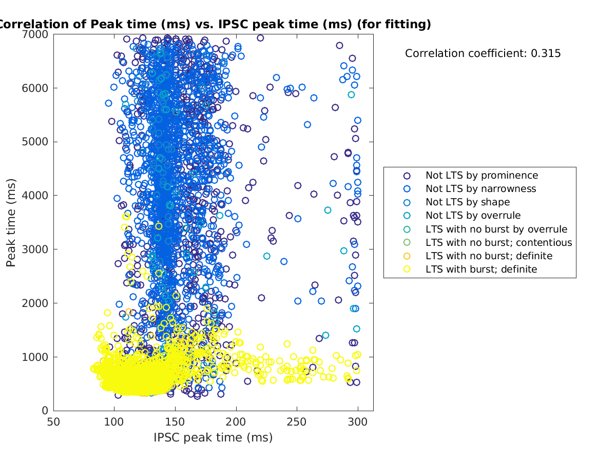 image_peaktime_vs_imint_tofit.png