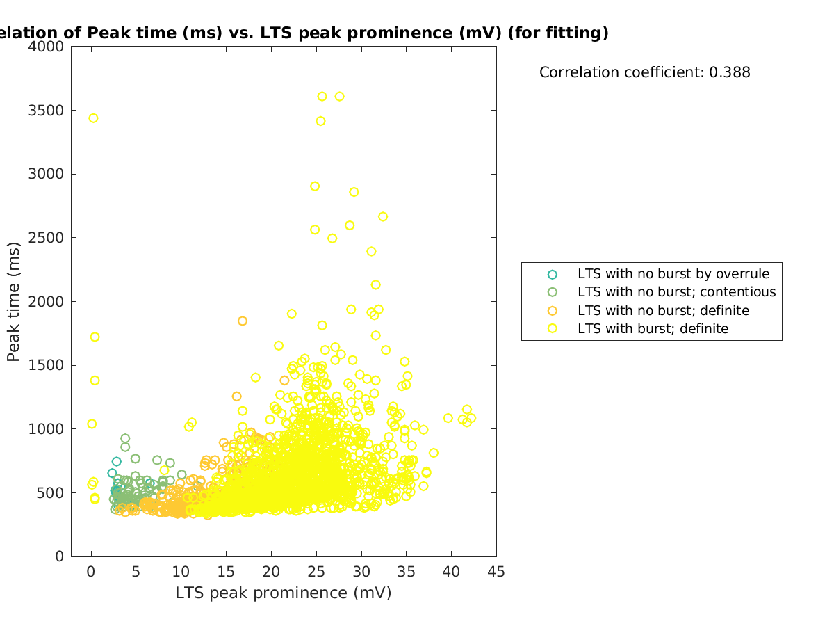 image_peaktime_vs_ltspeakprom_tofit.png