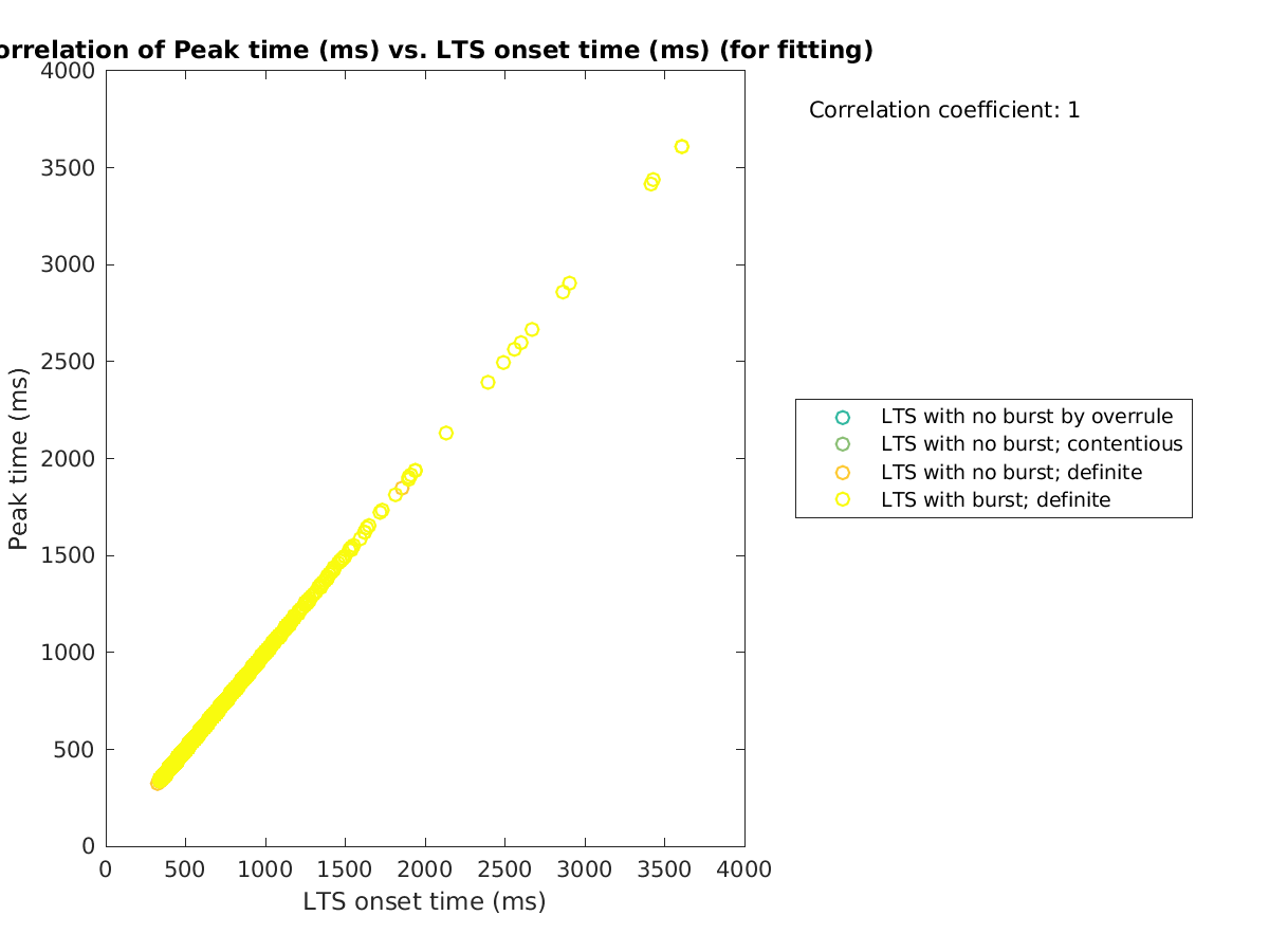 image_peaktime_vs_ltspeaktime_tofit.png