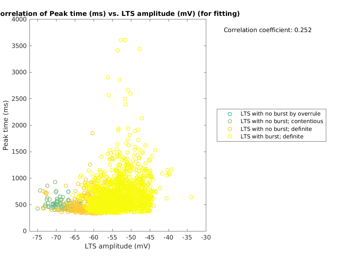 image_peaktime_vs_ltspeakval_tofit.png