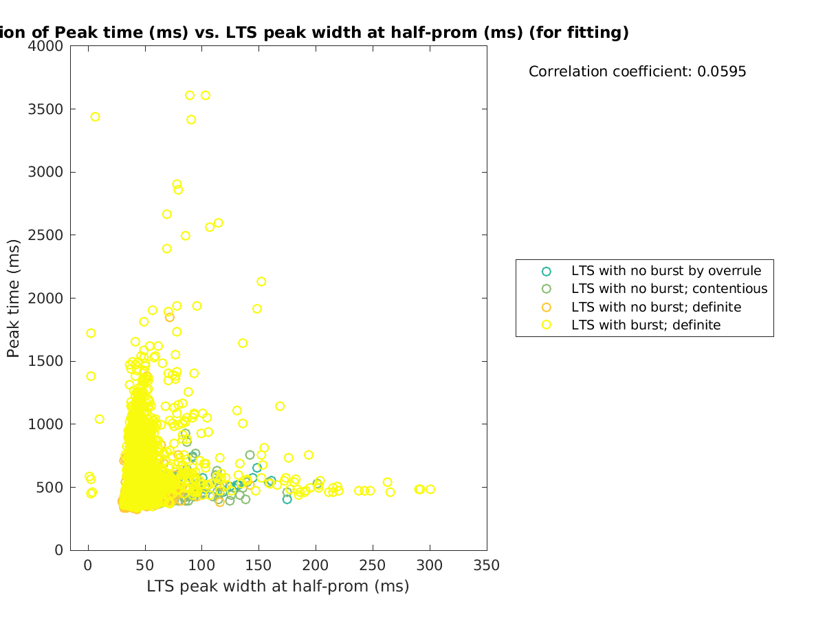 image_peaktime_vs_ltspeakwidth_tofit.png