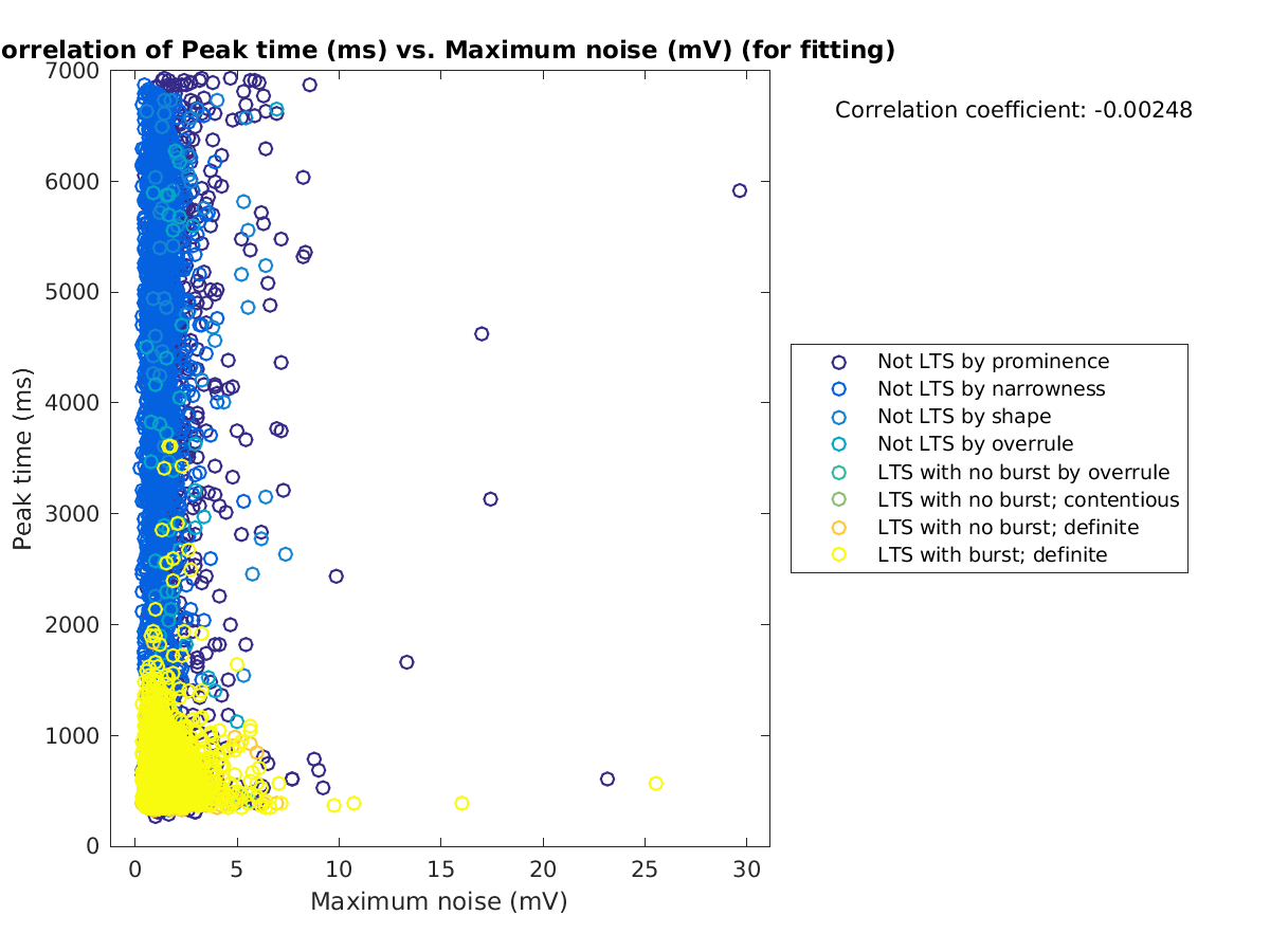 image_peaktime_vs_maxnoise_tofit.png