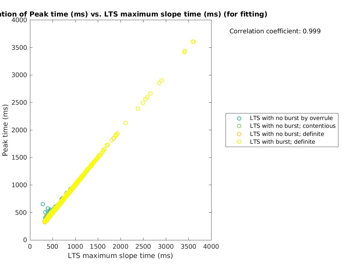 image_peaktime_vs_maxslopetime_tofit.png