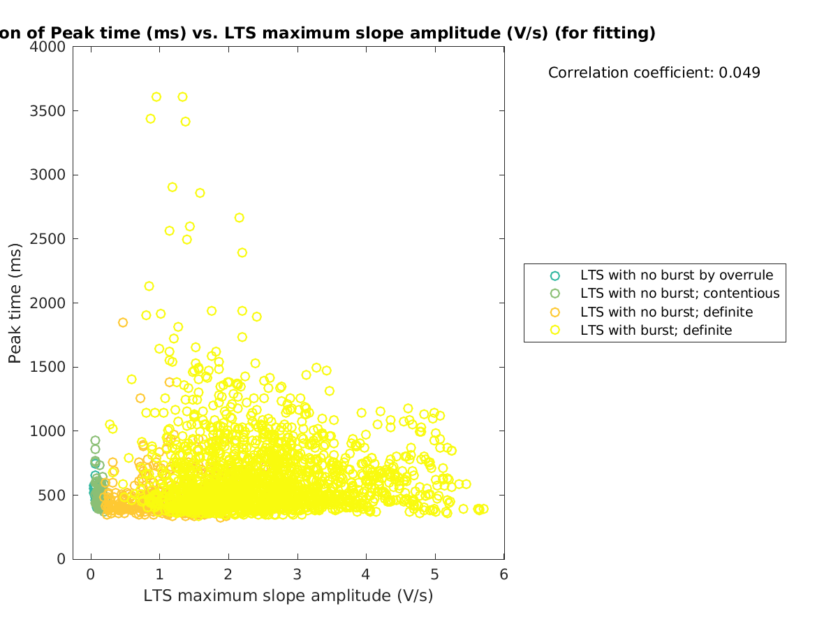 image_peaktime_vs_maxslopeval_tofit.png