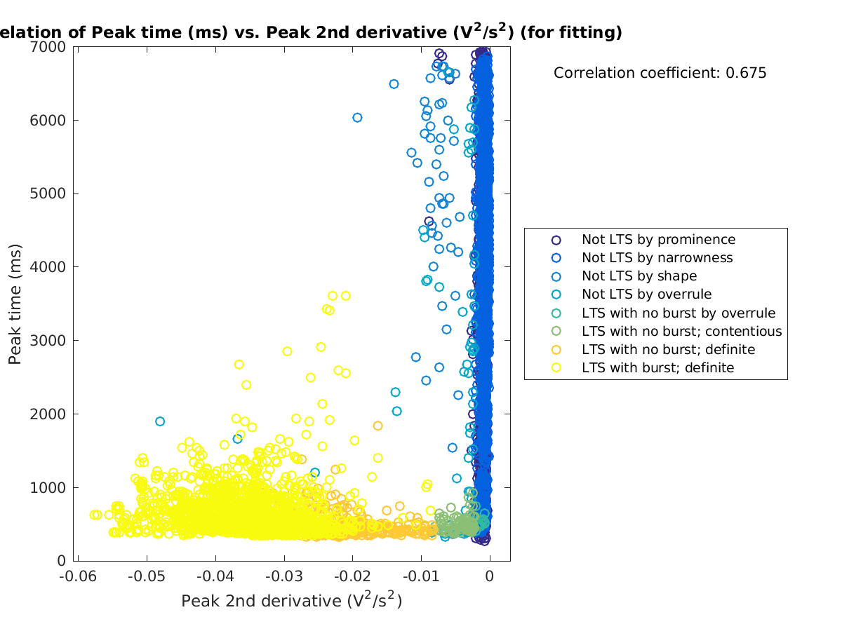 image_peaktime_vs_peak2ndder_tofit.png