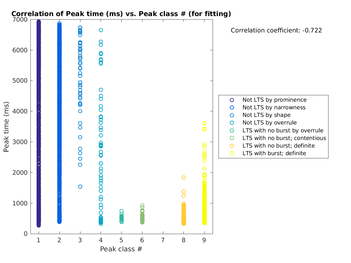 image_peaktime_vs_peakclass_tofit.png