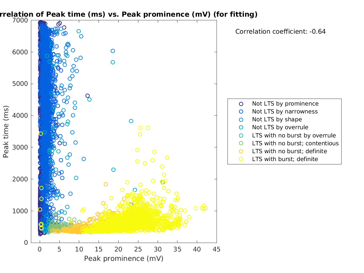 image_peaktime_vs_peakprom_tofit.png