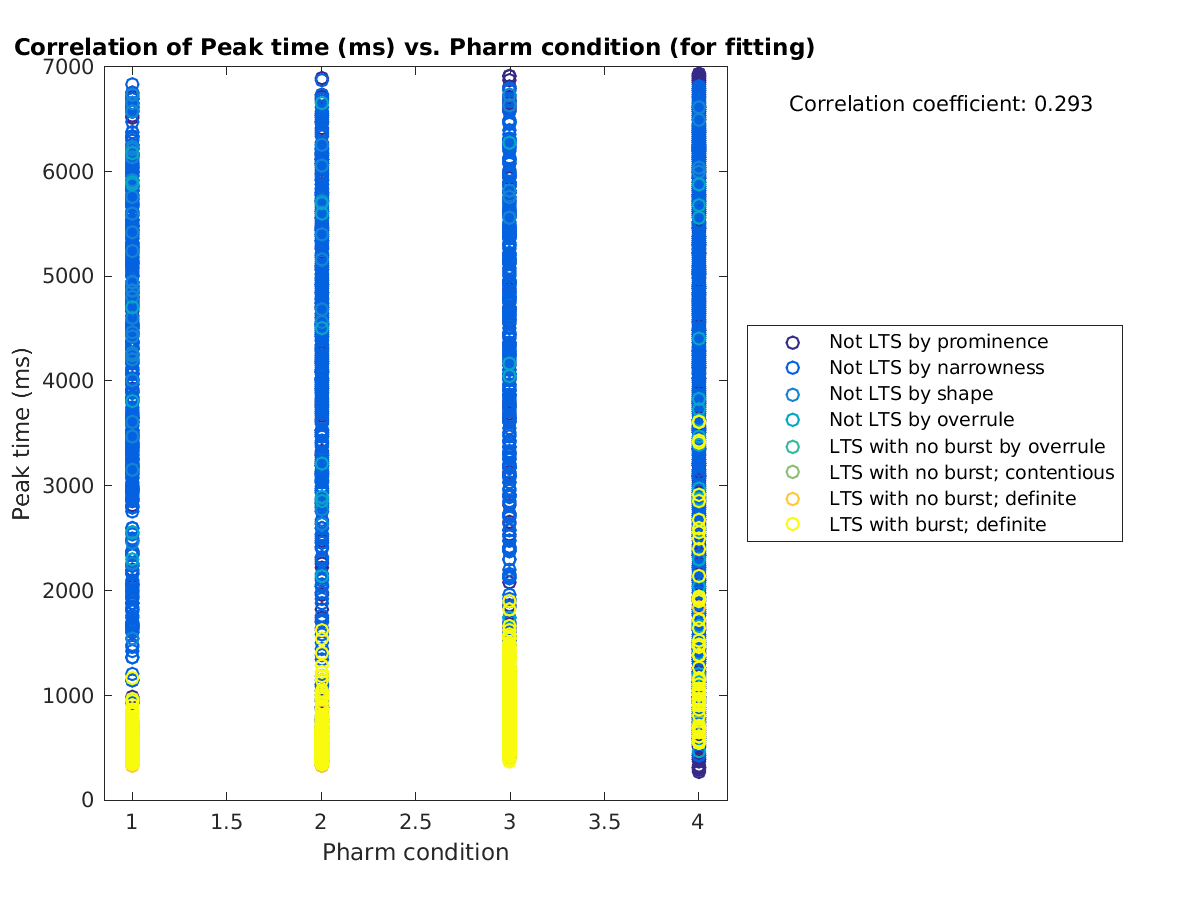 image_peaktime_vs_prow_tofit.png