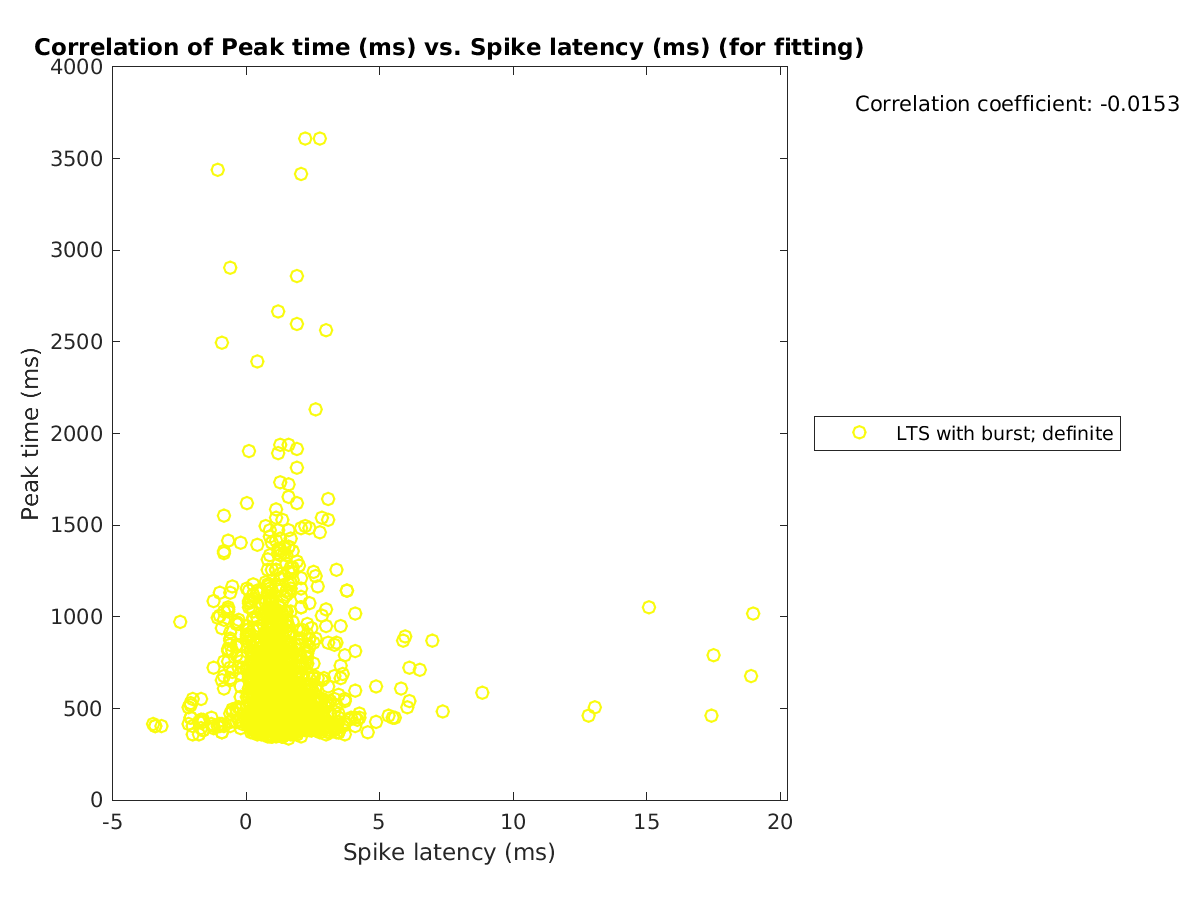 image_peaktime_vs_spikelatency_tofit.png