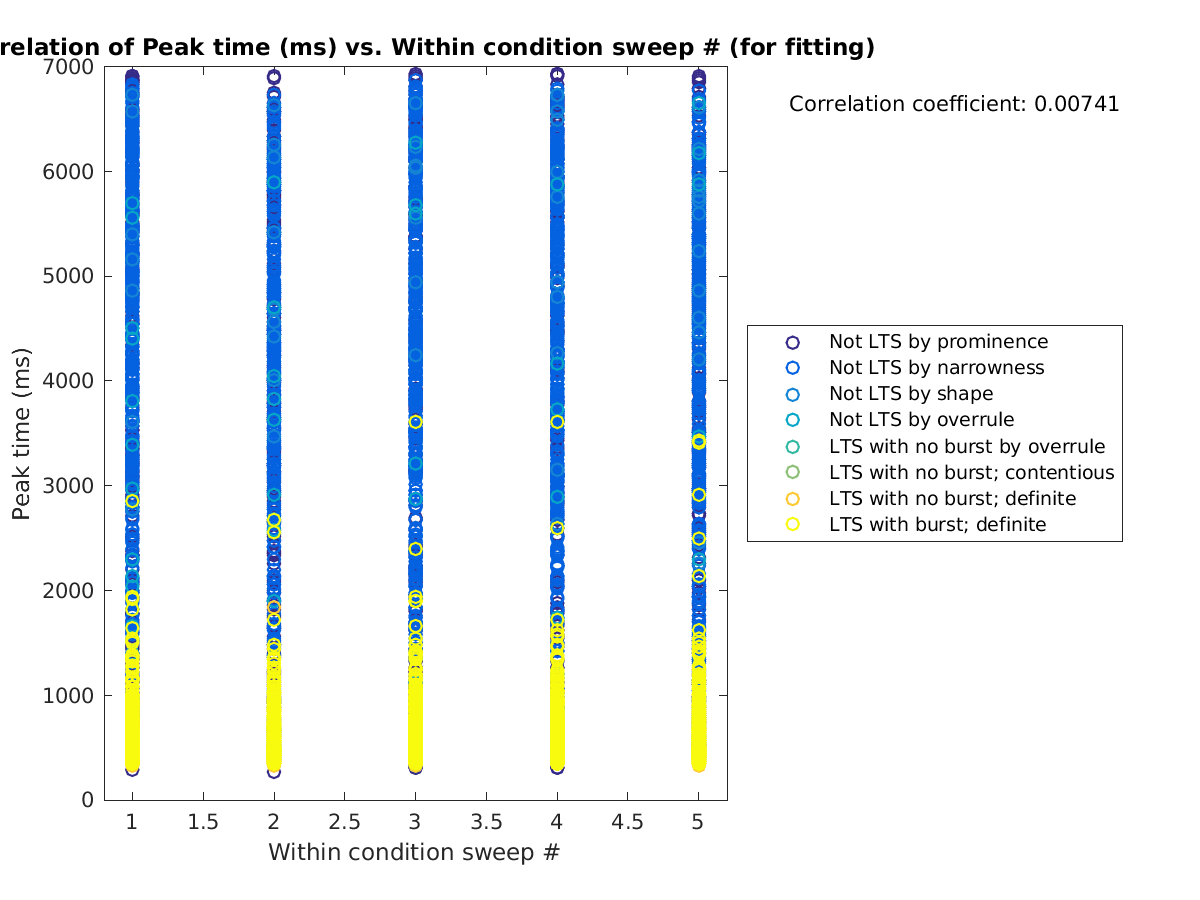 image_peaktime_vs_swpnrow_tofit.png