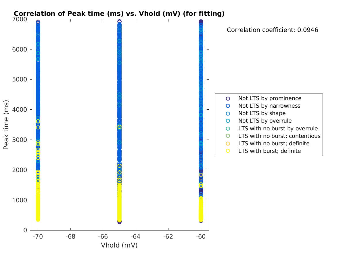 image_peaktime_vs_vrow_tofit.png