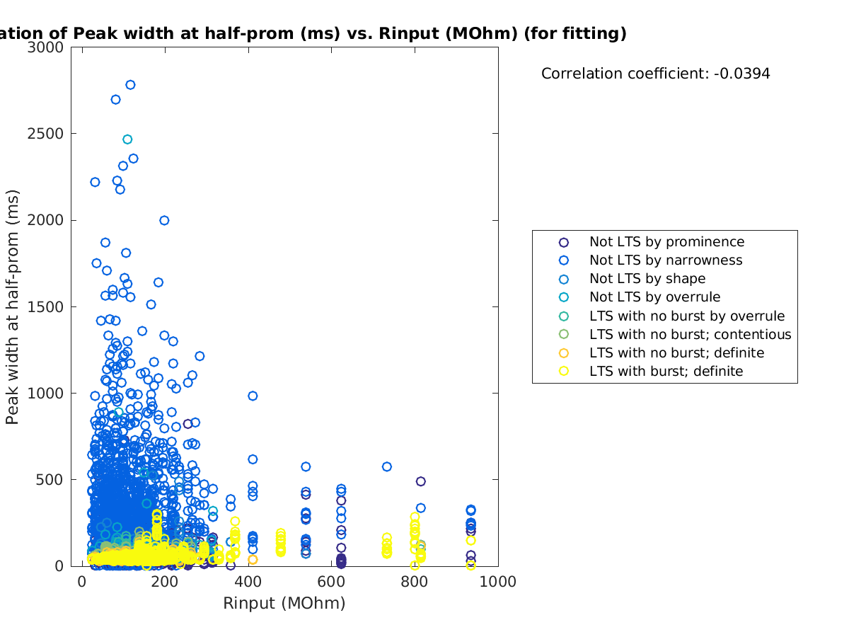 image_peakwidth_vs_Rin_tofit.png