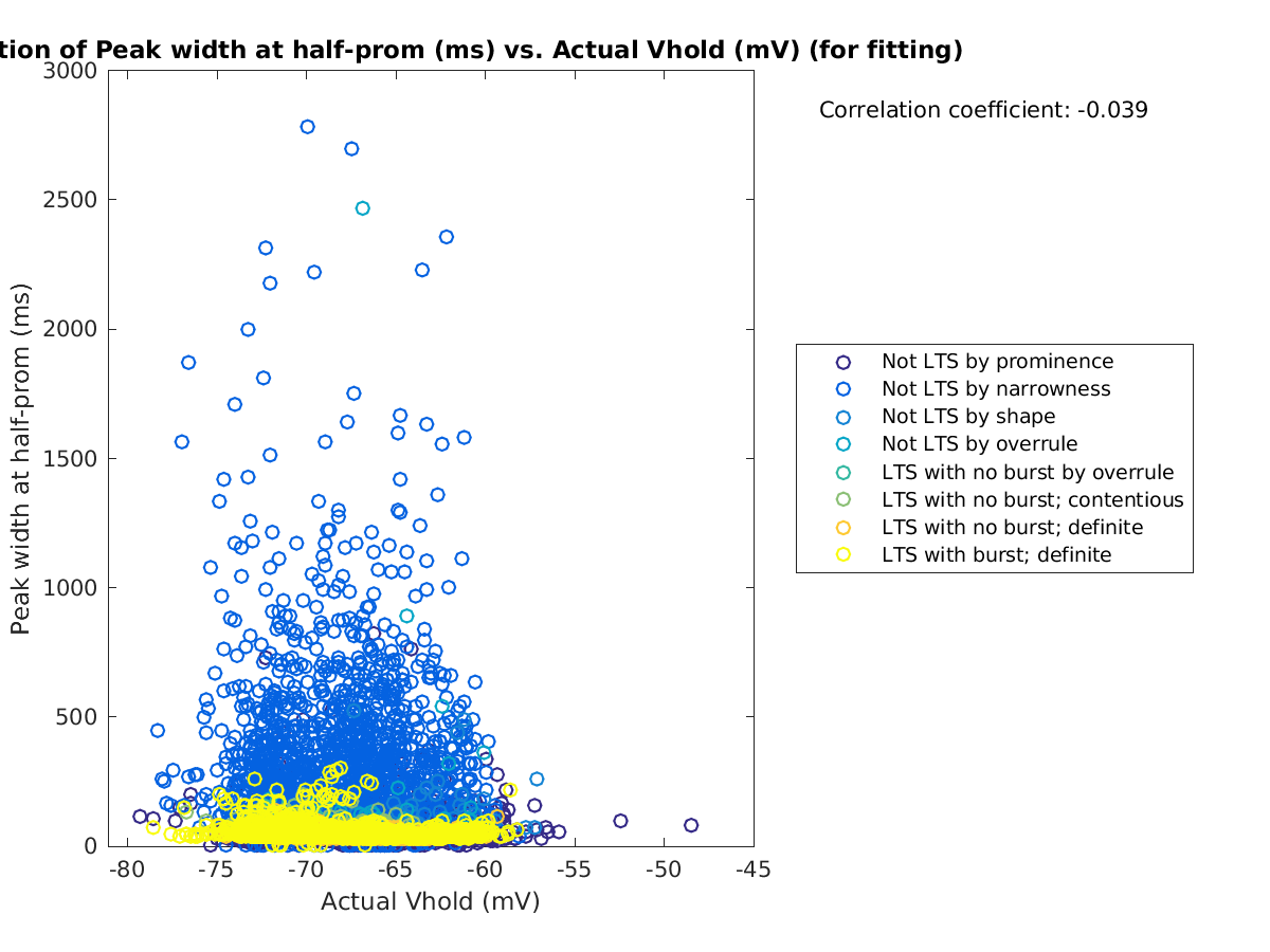 image_peakwidth_vs_actVhold_tofit.png