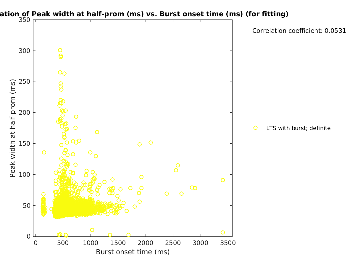 image_peakwidth_vs_bursttime_tofit.png