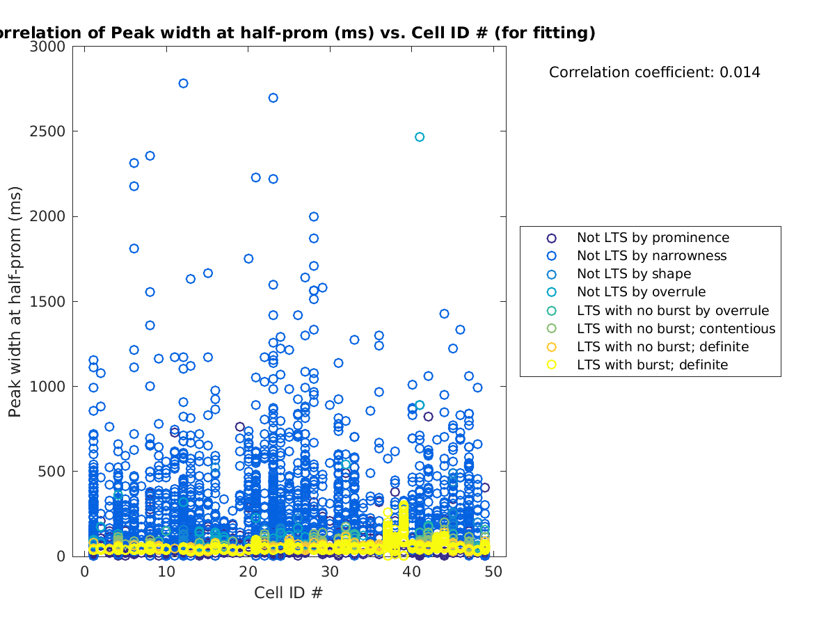 image_peakwidth_vs_cellidrow_tofit.png