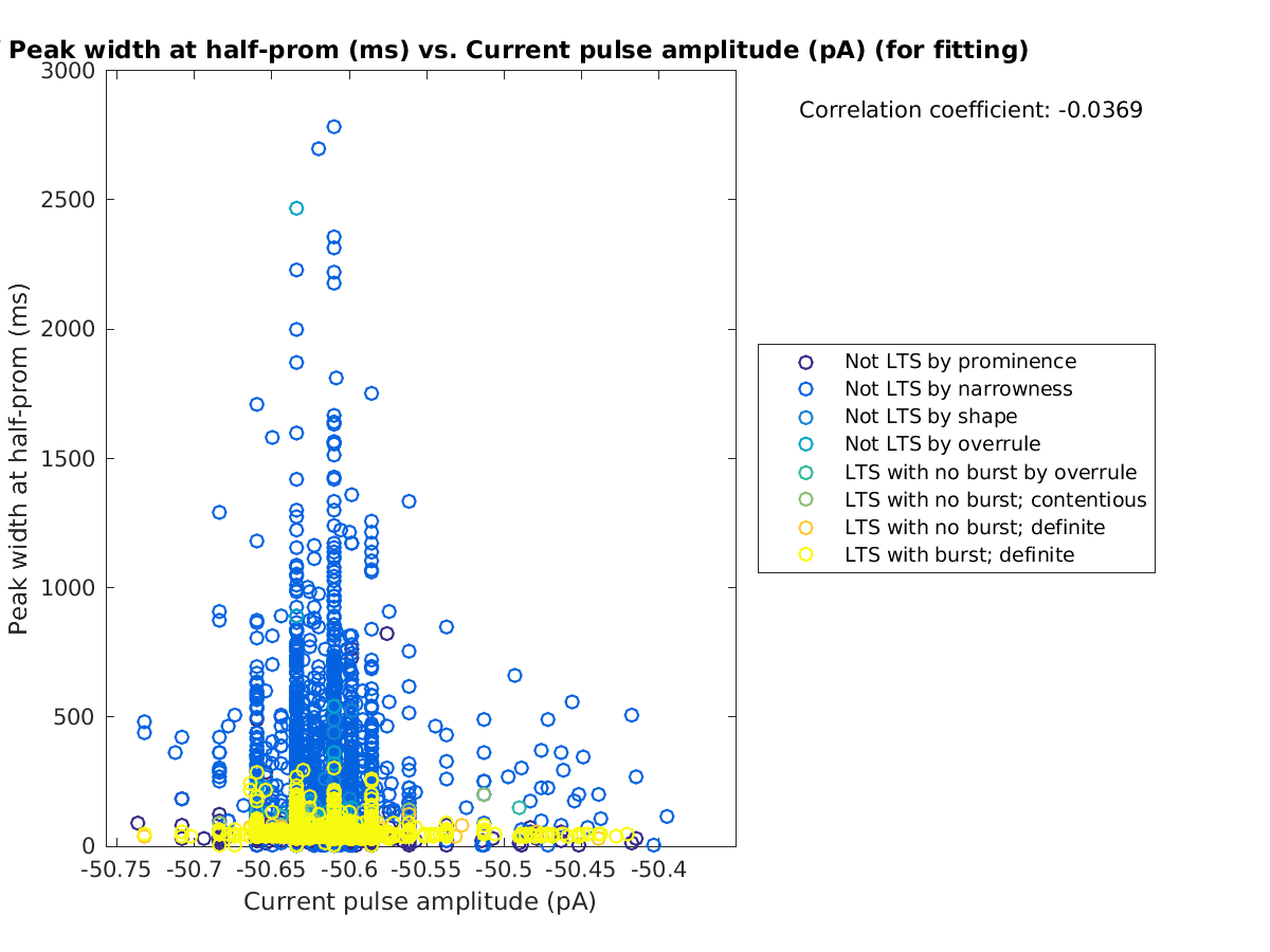 image_peakwidth_vs_currpulse_tofit.png