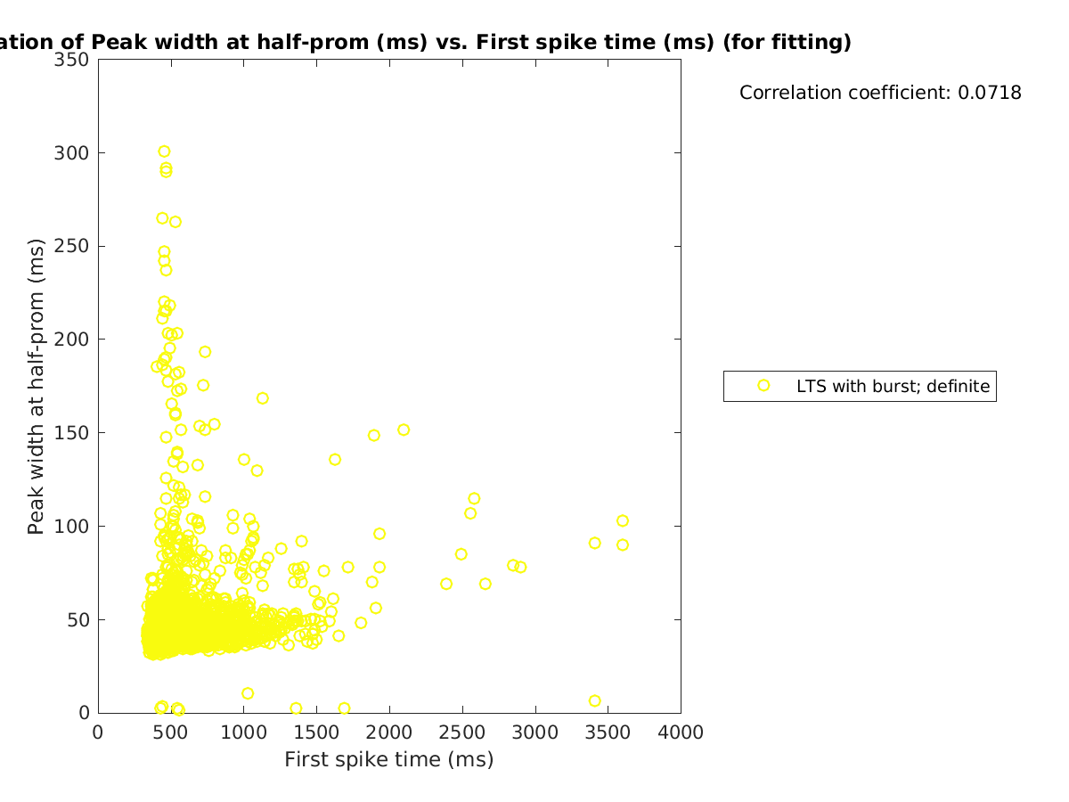 image_peakwidth_vs_firstspiketime_tofit.png