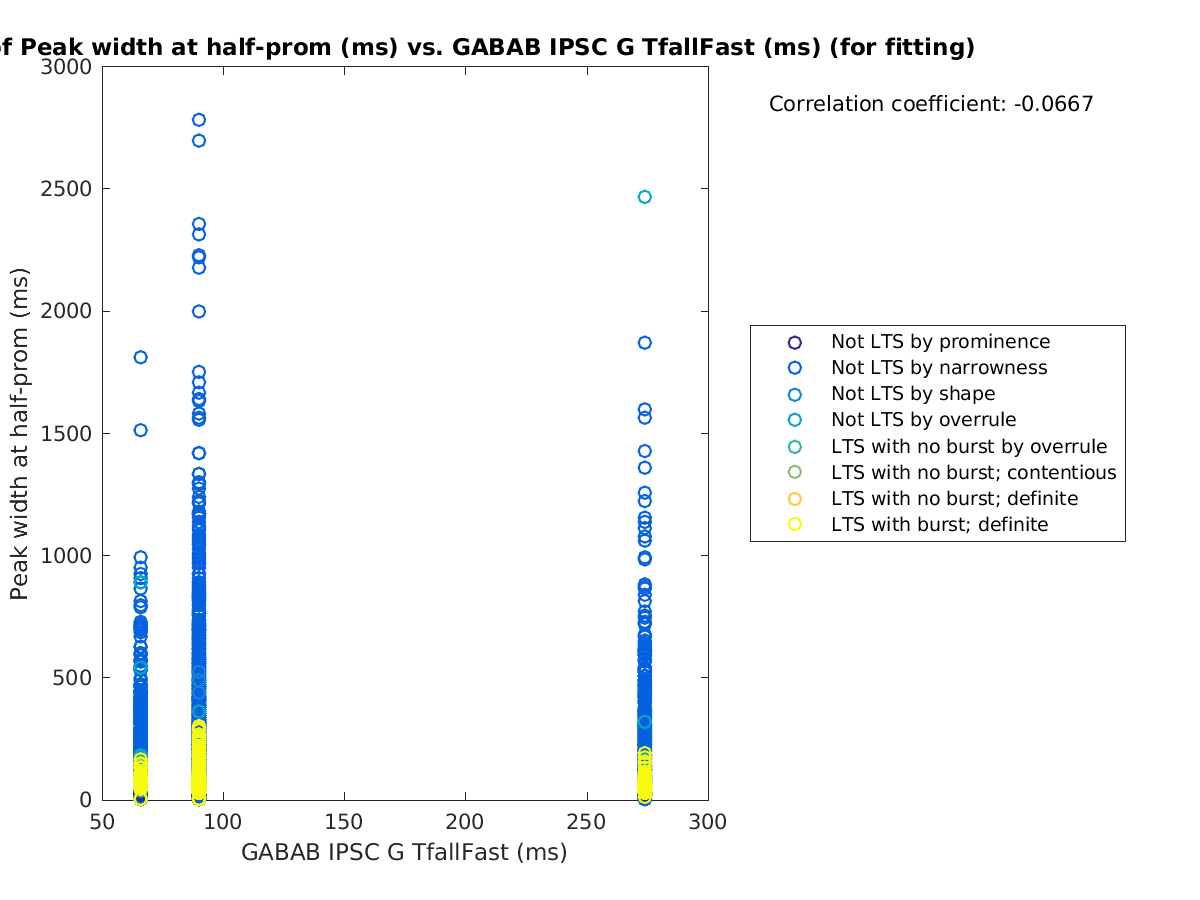 image_peakwidth_vs_gabab_TfallFast_tofit.png