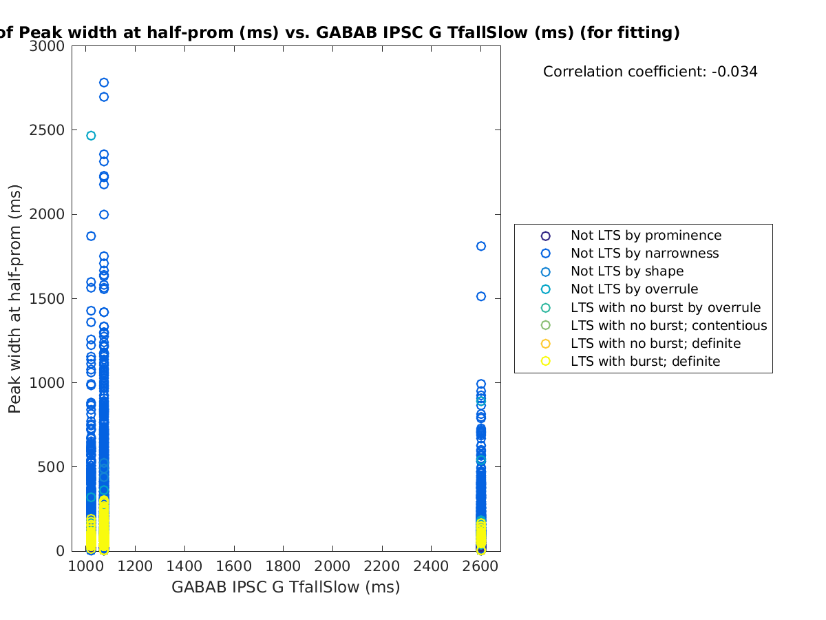 image_peakwidth_vs_gabab_TfallSlow_tofit.png