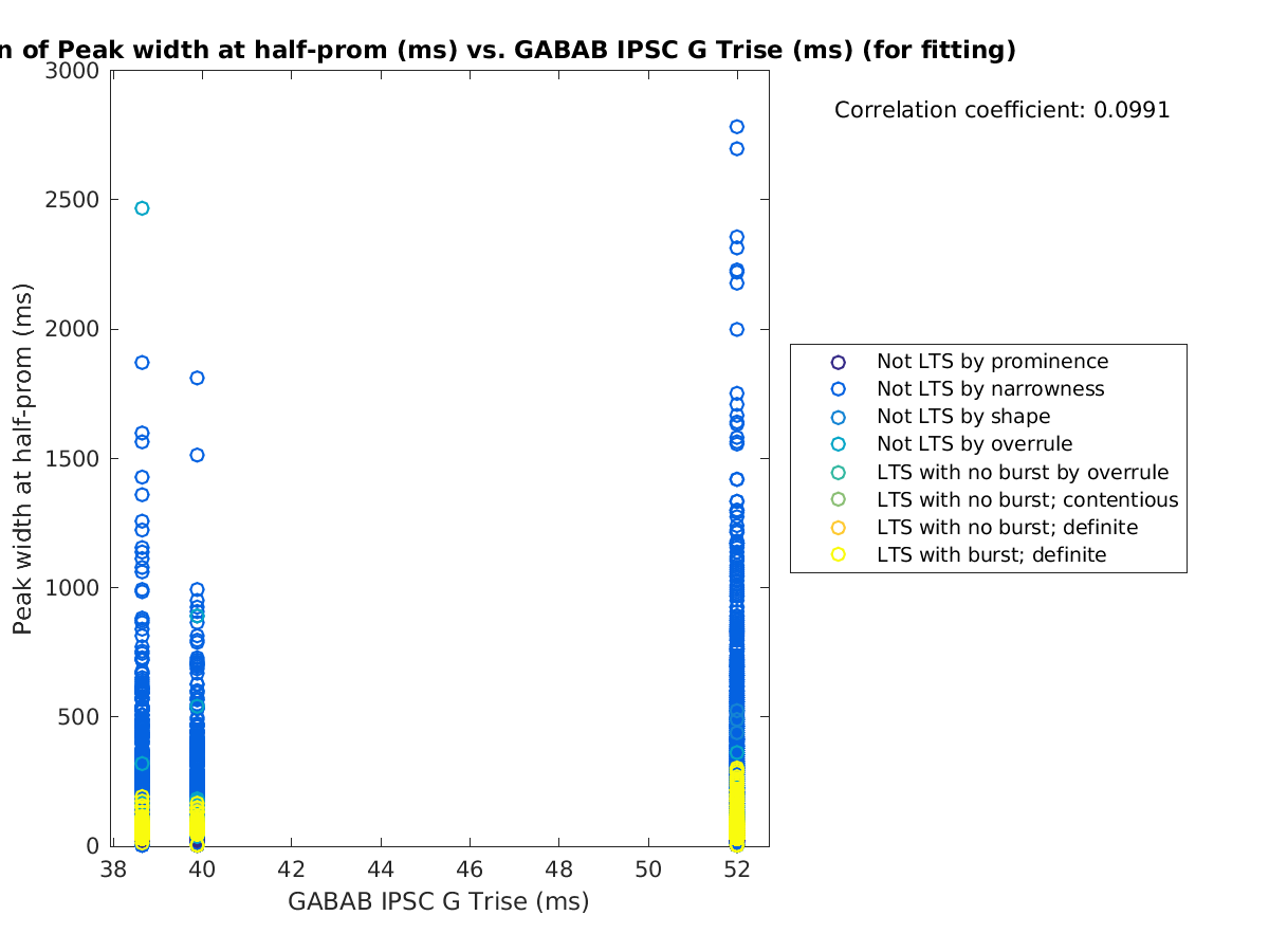 image_peakwidth_vs_gabab_Trise_tofit.png