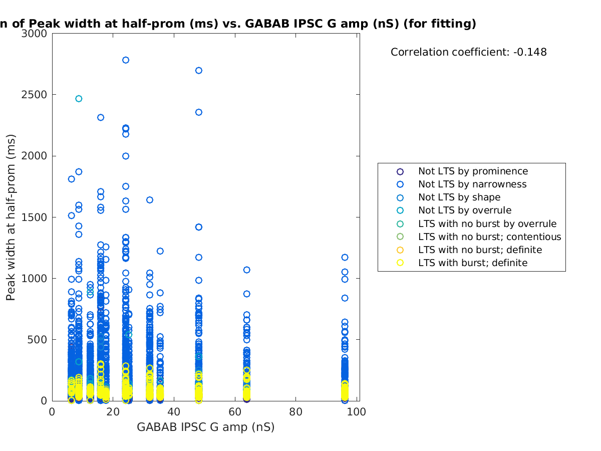 image_peakwidth_vs_gabab_amp_tofit.png